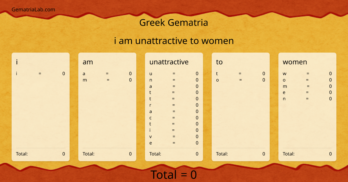 i am unattractive to women in greek Gematria